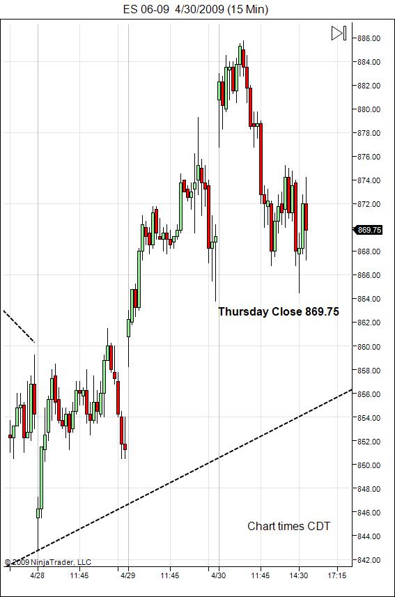 sp-500-emini-day-trading-gap-friday-may-1-2009