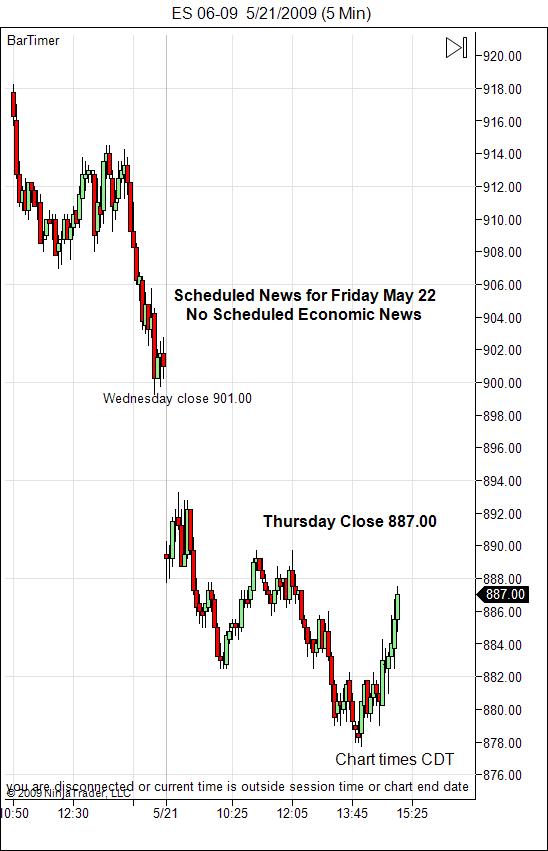 sp-500-emini-day-trading-gap-friday-may-22-2009