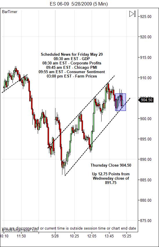 sp-500-emini-day-trading-gap-friday-may-29-2009