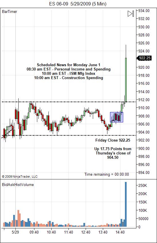 sp-500-emini-day-trading-gap-monday-june-1-2009