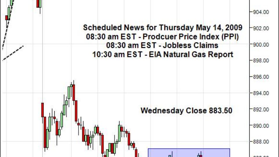 sp-500-emini-day-trading-gap-thursday-may-14-2009