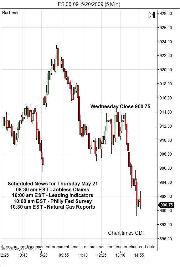 sp-500-emini-day-trading-gap-thursday-may-21-2009