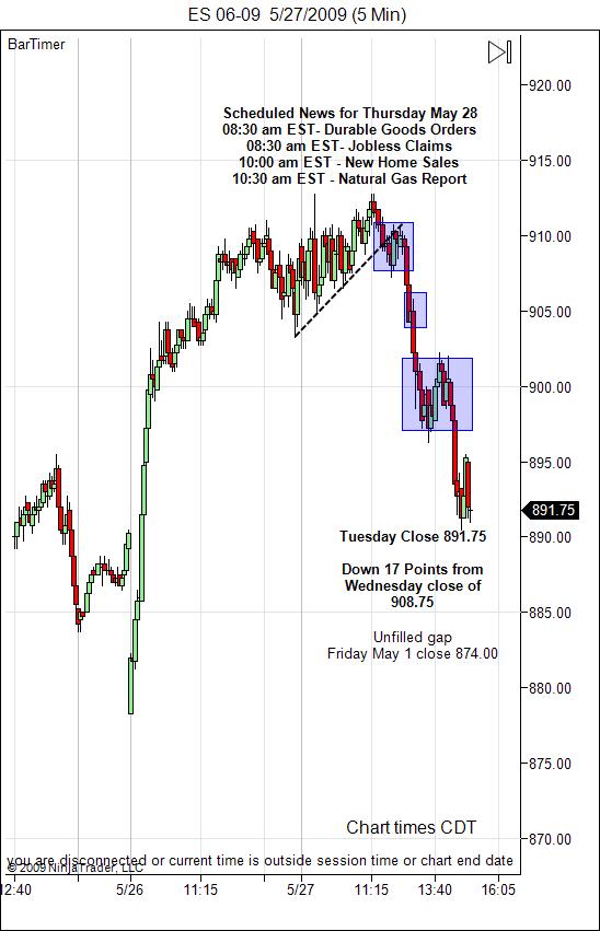 sp-500-emini-day-trading-gap-thursday-may-28-2009