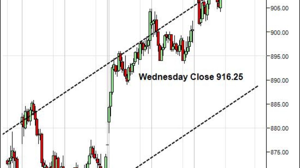 sp-500-emini-day-trading-gap-thursday-may-7-2009