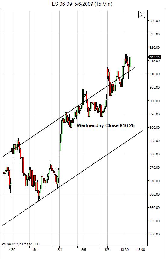 sp-500-emini-day-trading-gap-thursday-may-7-2009
