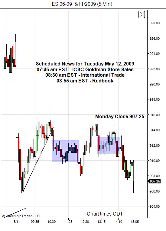 sp-500-emini-day-trading-gap-tuesday-may-12-2009