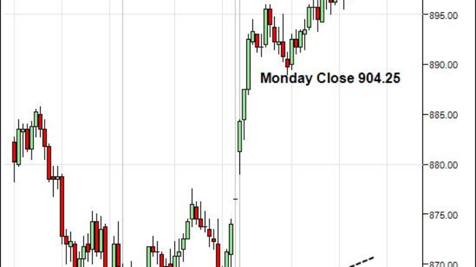 sp-500-emini-day-trading-gap-tuesday-may-5-20092