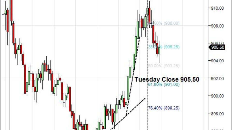 sp-500-emini-day-trading-gap-wednesday-may-13-2009
