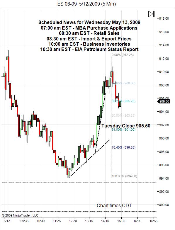 sp-500-emini-day-trading-gap-wednesday-may-13-2009