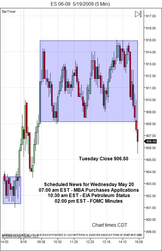 sp-500-emini-day-trading-gap-wednesday-may-20-20091
