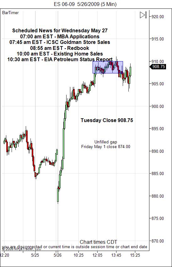sp-500-emini-day-trading-gap-wednesday-may-27-2009