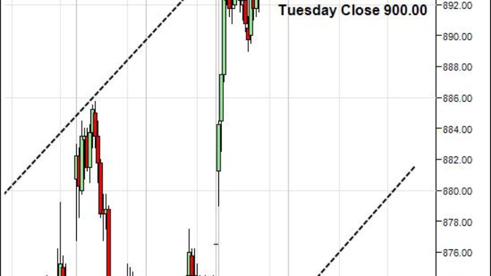 sp-500-emini-day-trading-gap-wednesday-may-6-2009