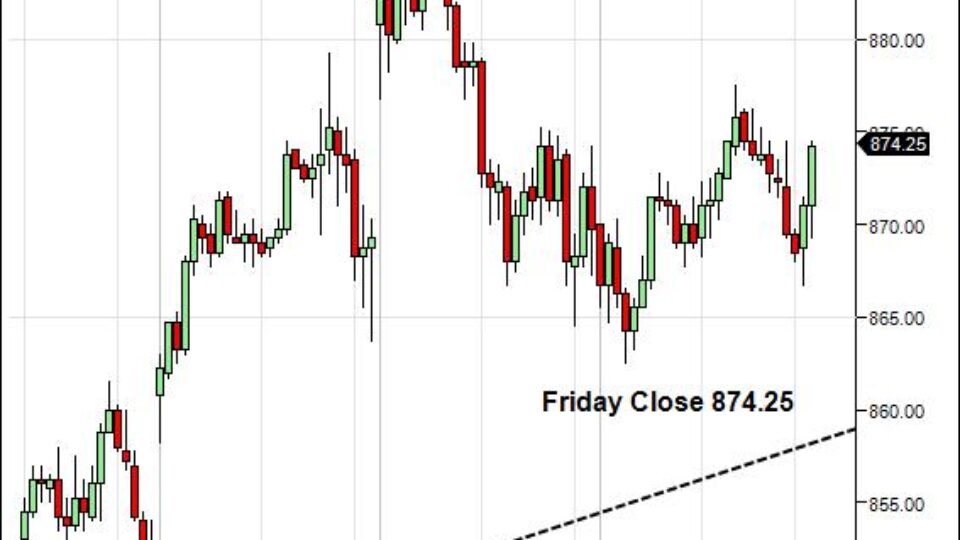 sp-emini-500-day-trading-gap-monday-may-4-2009