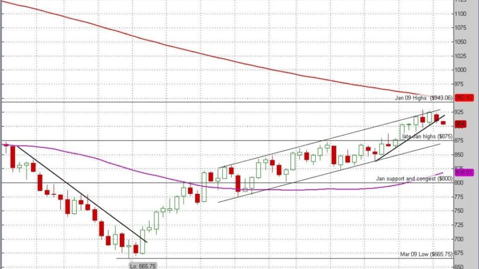 sp-emini-futures-daily-may-12-2009