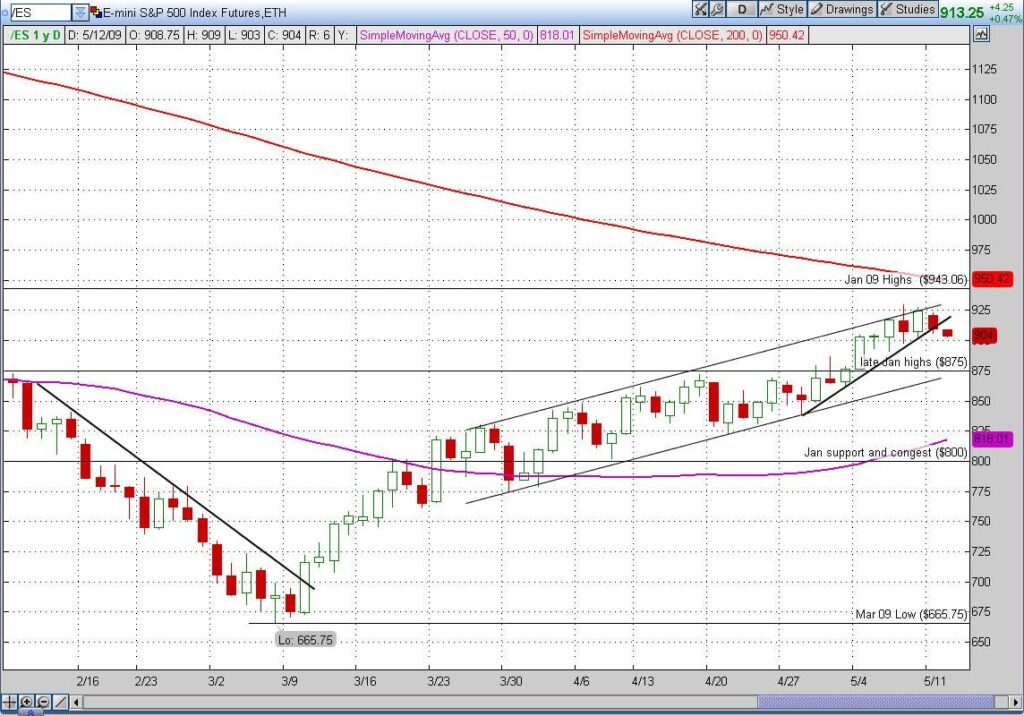 sp-emini-futures-daily-may-12-2009