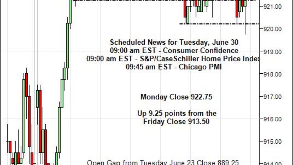 S&P 500 EMini Day Trading Gap Tuesday June 30, 2009
