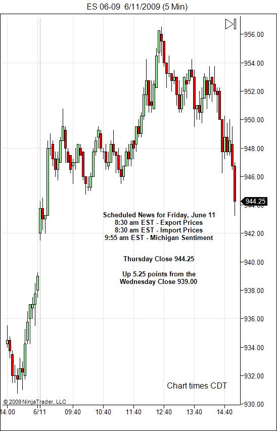 S&P 500 Emini Day Trading Gap Friday June 12, 2009