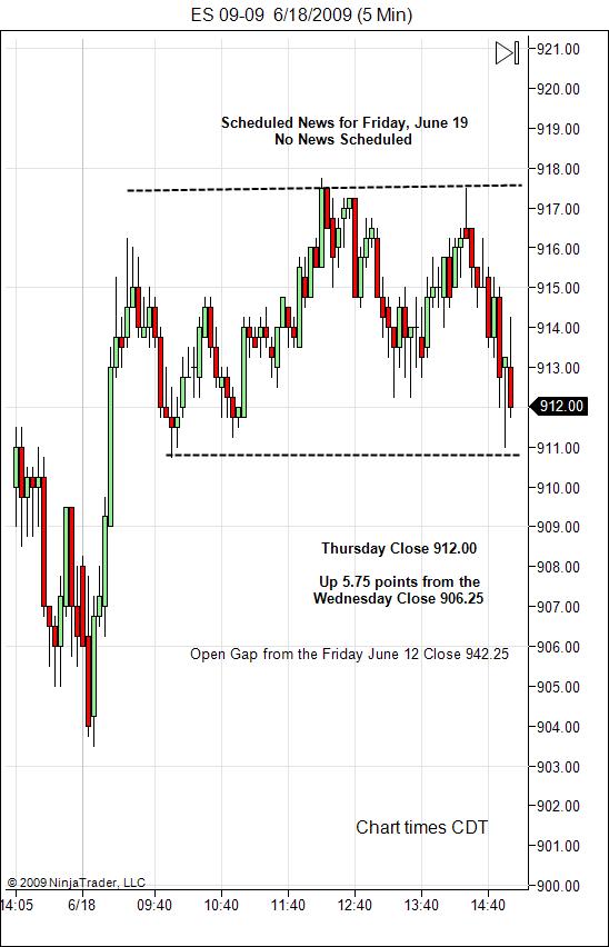 S&P 500 Emini Day Trading Gap Friday June 19, 2009