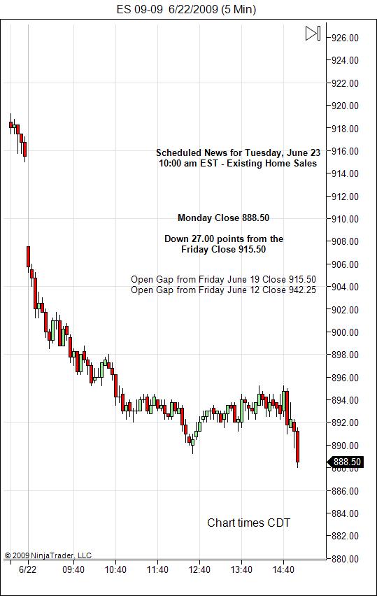 S&P 500 Emini Day Trading Gap Tuesday June 23, 2009