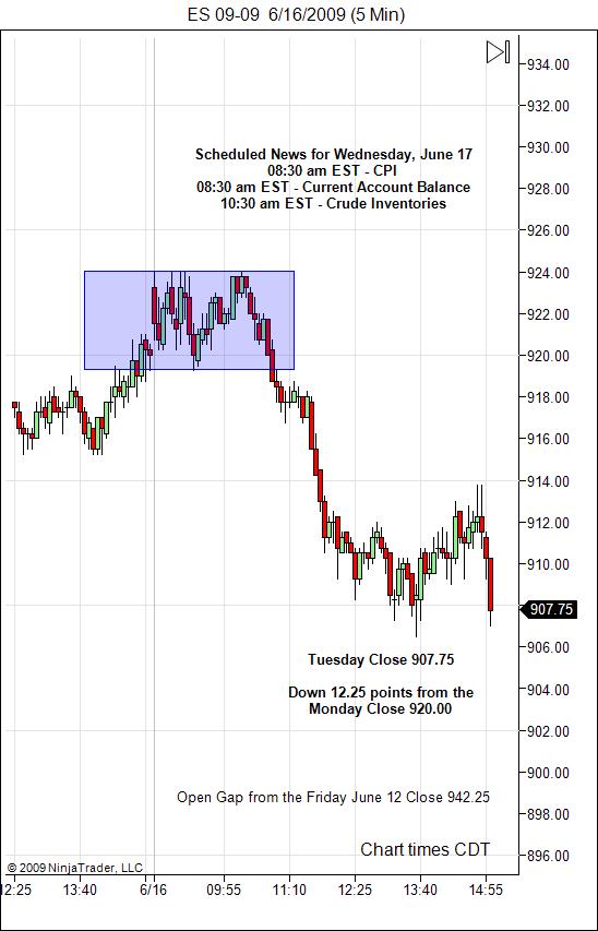 S&P 500 Emini Day Trading Gap Wednesday June 17, 2009