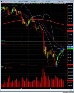 S&P 500 emini futures weekly chart June 12 learn to trade S&P 500 weekly chart, learn to trade futures
