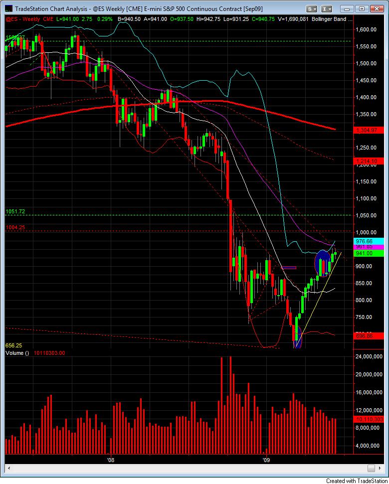 S&P 500 emini futures weekly chart June 12 learn to trade