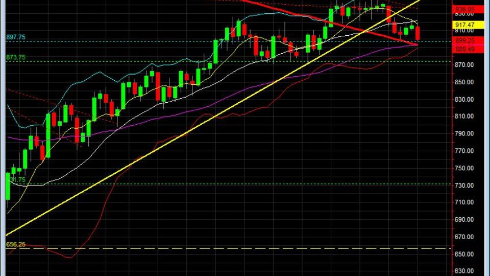 learn day trading June 22 daily chart live room