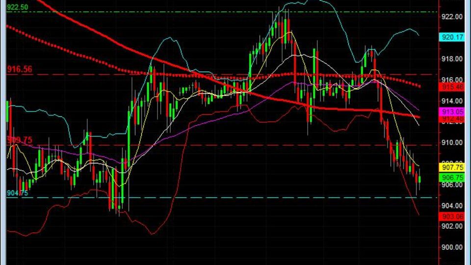 learn day trading june 22 live trading room