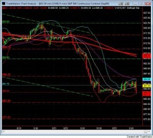 learn day trading june 23 live trading room S&P 500 emini futures support at 888.25
