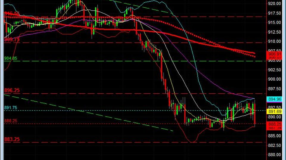 learn day trading june 23 live trading room