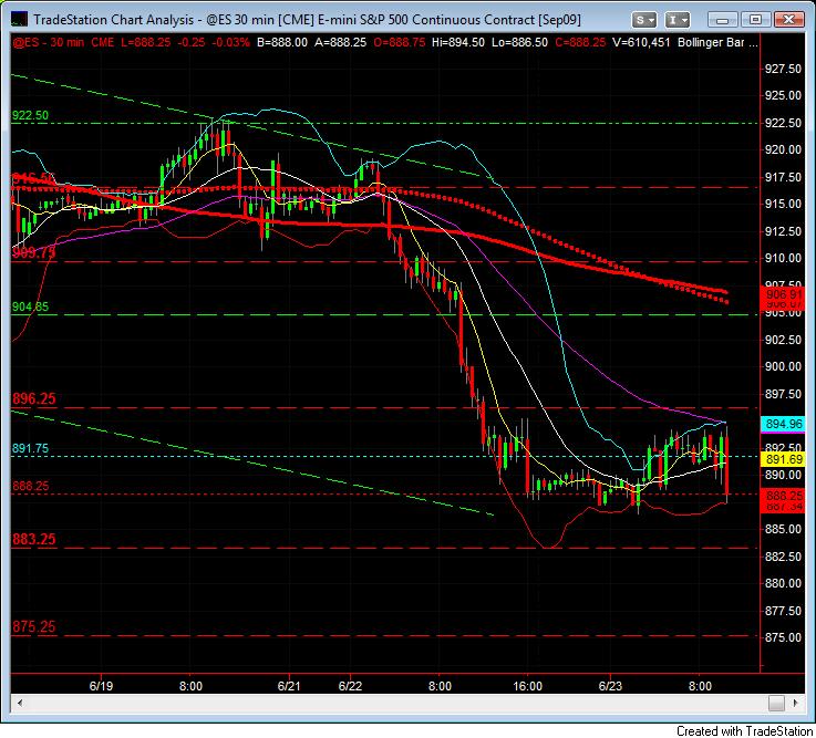 learn day trading june 23 live trading room