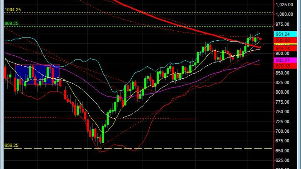 learn-to-trade-daily-chart-june-8-live-trade-room-200ma