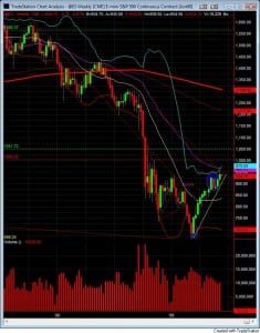 learn-to-trade-weekly-chart-june-8-live-trade-room learn to trade futures june 8 weekly