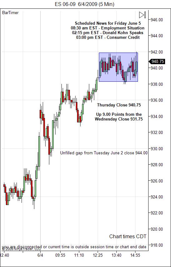sp-500-emini-day-trading-gap-friday-june-5-2009
