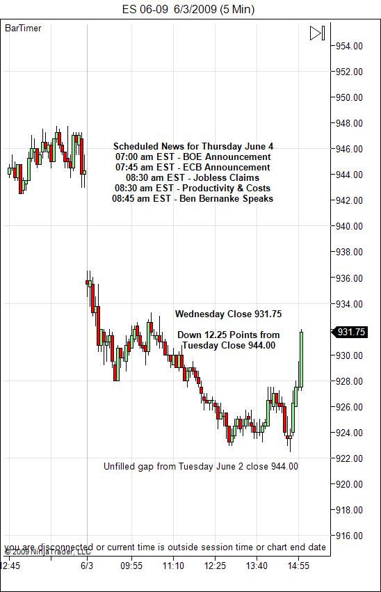 sp-500-emini-day-trading-gap-thursday-june-4-2009