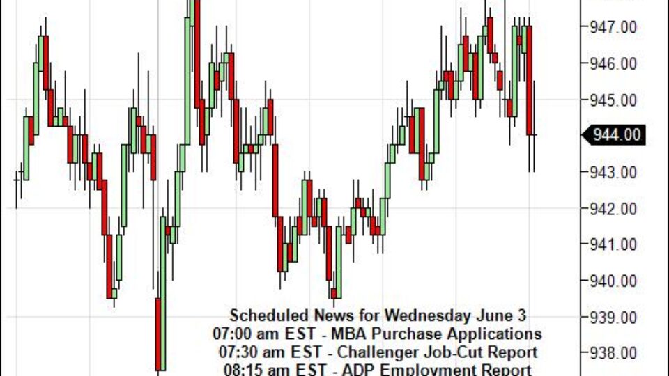 sp-500-emini-day-trading-gap-wednesday-june-3-2009