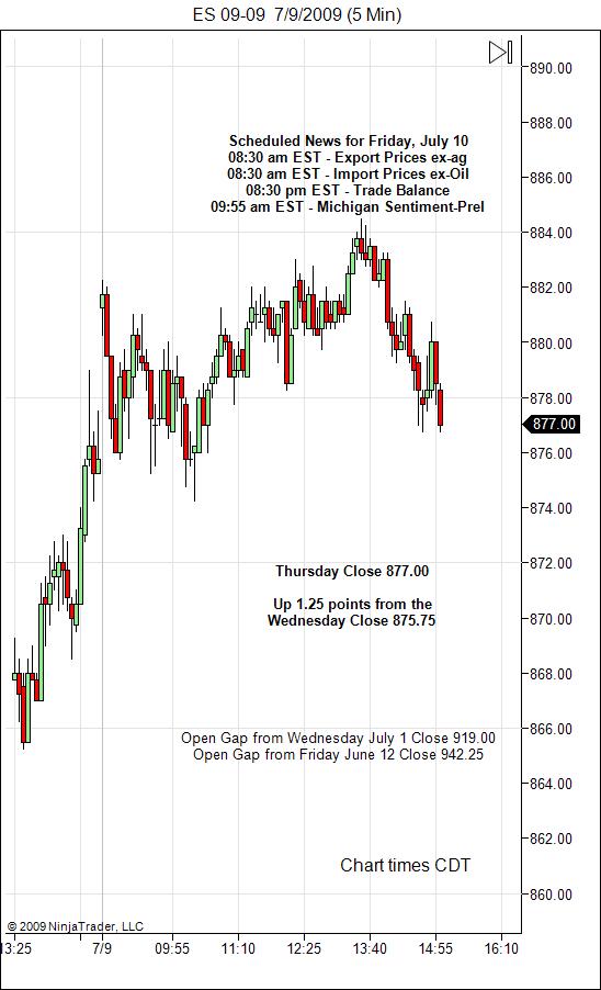 S&P 500 Emini Day Trading Gap Friday July 10, 2009