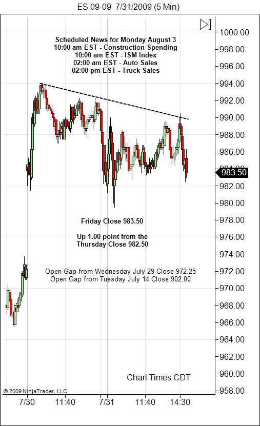 S&P 500 Emini Day Trading Gap Monday August 3, 2009