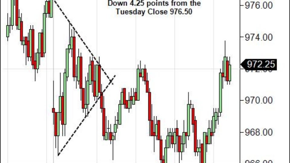 S&P 500 Emini Day Trading Gap Thursday July 30, 2009