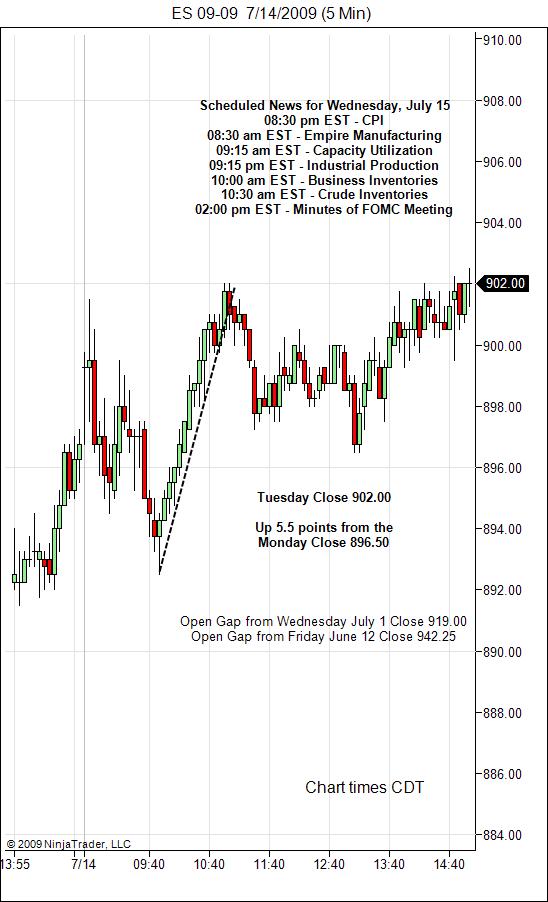 S&P 500 Emini Day Trading Gap Wednesday July 15, 2009