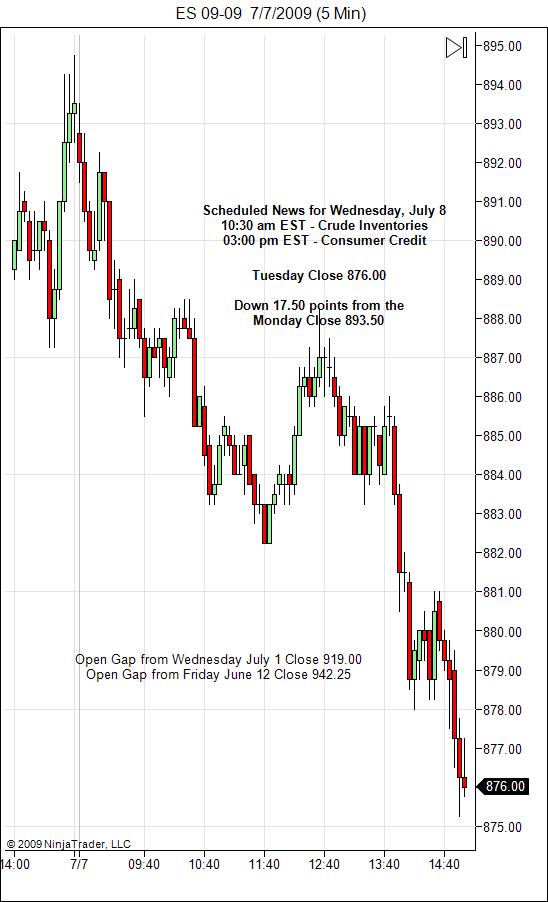 S&P 500 Emini Day Trading Gap Wednesday July 8, 2009
