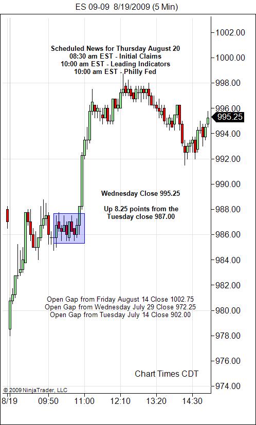 S&P 500 Emini Day Trading Gap Thursday August 20, 2009