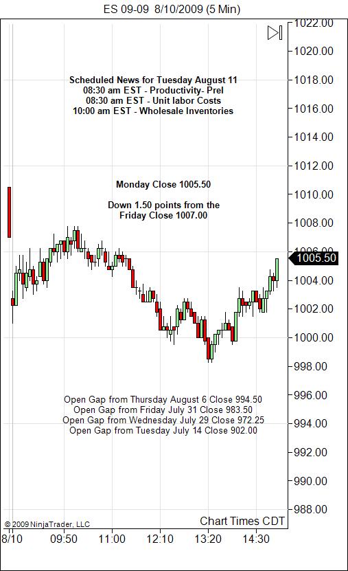S&P 500 Emini Day Trading Gap Tuesday August 11, 2009