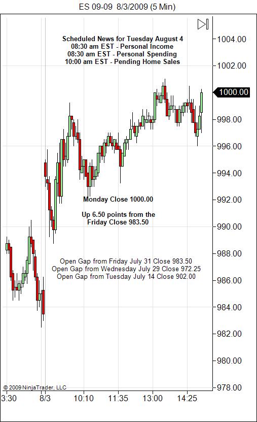 S&P 500 Emini Day Trading Gap Tuesday August 4, 2009