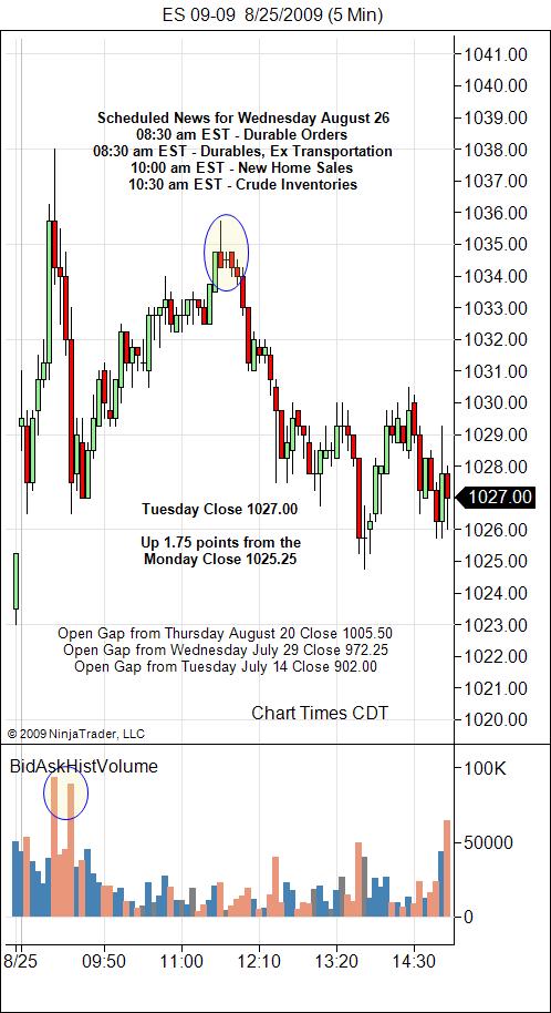 S&P 500 Emini Day Trading Gap Wednesday August 26, 2009
