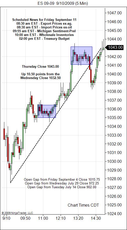 S&P 500 Emini Day Trading Gap Friday September 11, 2009