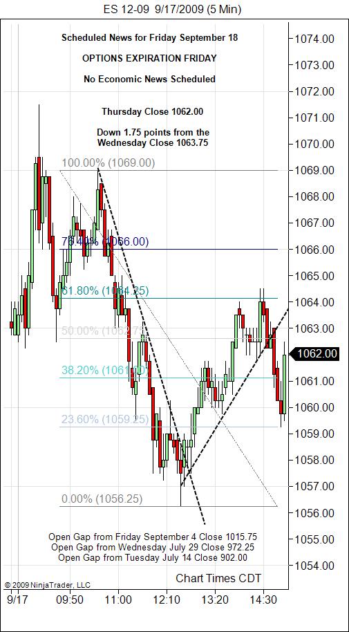S&P 500 Emini Day Trading Gap Friday September 18, 2009
