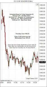 S&P 500 Emini Day Trading Gap Friday September 25, 2009 S&P 500 day trading course sept 25