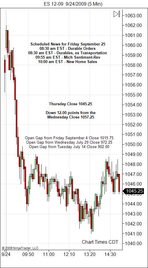 S&P 500 Emini Day Trading Gap Friday September 25, 2009