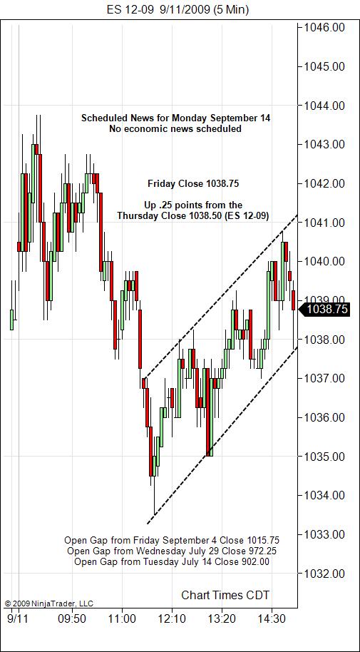S&P 500 Emini Day Trading Gap Monday September 14, 2009